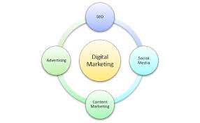 cursus digital marketing
