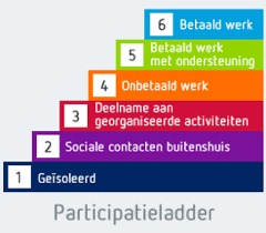 arbeidsre integratie