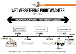 re integratie 1e spoor