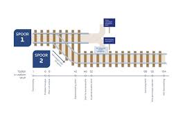 re integratie tweede spoor uwv