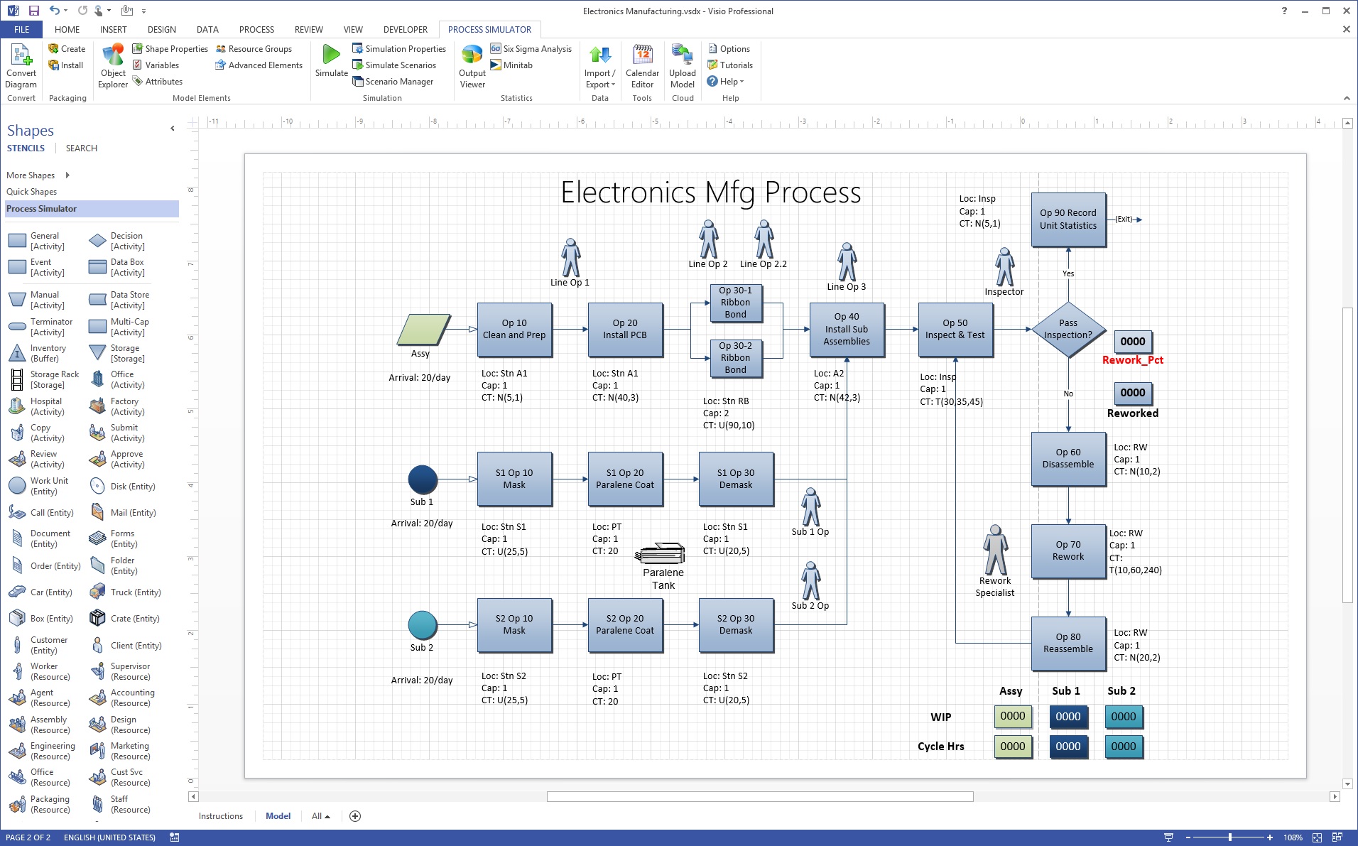 cursus visio